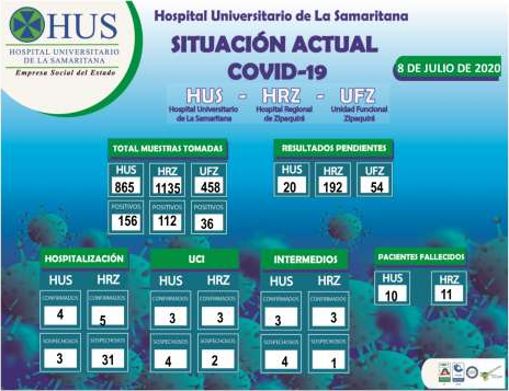 SITUACIÓN ACTUAL COVID-19 HOSPITAL UNIVERSITARIO DE LA SAMARITANA 8 DE JULIO  DE 2020