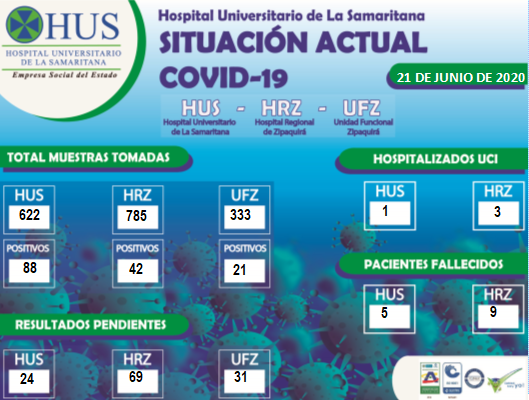 SITUACION ACTUAL COVID-19. 21 DE JUNIO