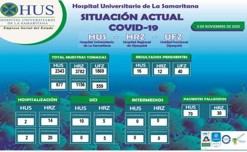 SITUACIÓN ACTUAL COVID-19 HOSPITAL UNIVERSITARIO DE LA SAMARITANA 3 DE NOVIEMBRE  DE 2020