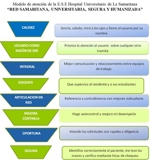 Nuestro Modelo de Atencion - Hospital Universitario de La Samaritana