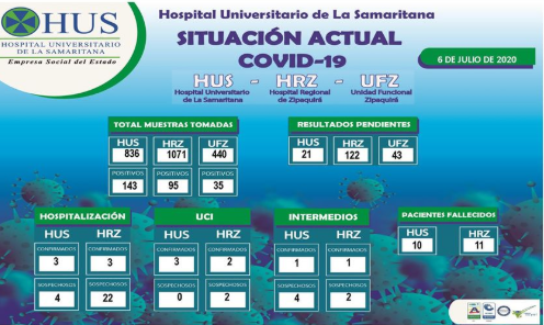 SITUACIÓN ACTUAL COVID-19 HOSPITAL UNIVERSITARIO DE LA SAMARITANA 7 DE JUNIO DE 202