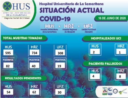SITUACION ACTUAL COVID-19. 16 DE JUNIO
