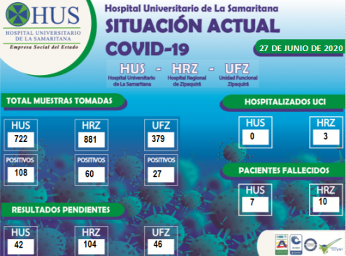 SITUACIÓN ACTUAL COVID-19. 27 DE JUNIO DE 2020
