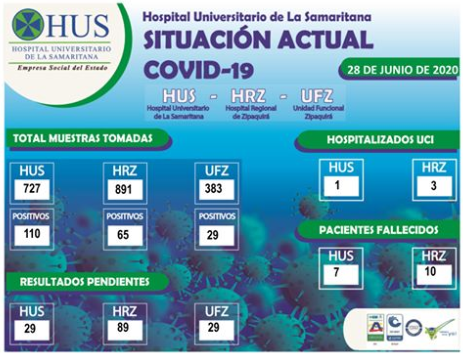 SITUACION ACTUAL COVID-19. 28 DE JUNIO