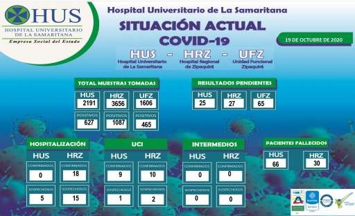 SITUACIÓN ACTUAL COVID-19 HOSPITAL UNIVERSITARIO DE LA SAMARITANA 19 DE OCTUBRE DE 2020