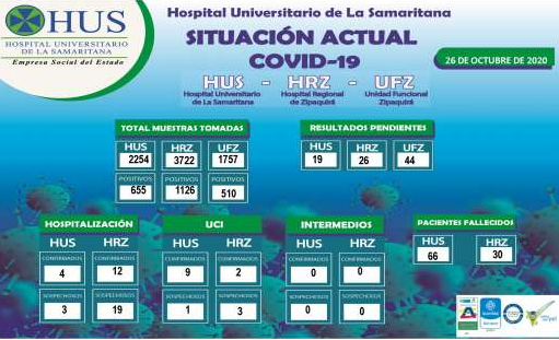SITUACIÓN ACTUAL COVID-19 HOSPITAL UNIVERSITARIO DE LA SAMARITANA 26 DE OCTUBRE  DE 2020