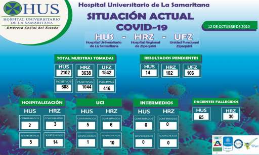SITUACIÓN ACTUAL COVID-19 HOSPITAL UNIVERSITARIO DE LA SAMARITANA 12 de OCTUBRE DE 2020