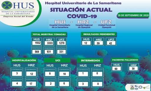 SITUACIÓN ACTUAL COVID-19 HOSPITAL UNIVERSITARIO DE LA SAMARITANA 20 DE SEPTIEMBRE  DE 2020