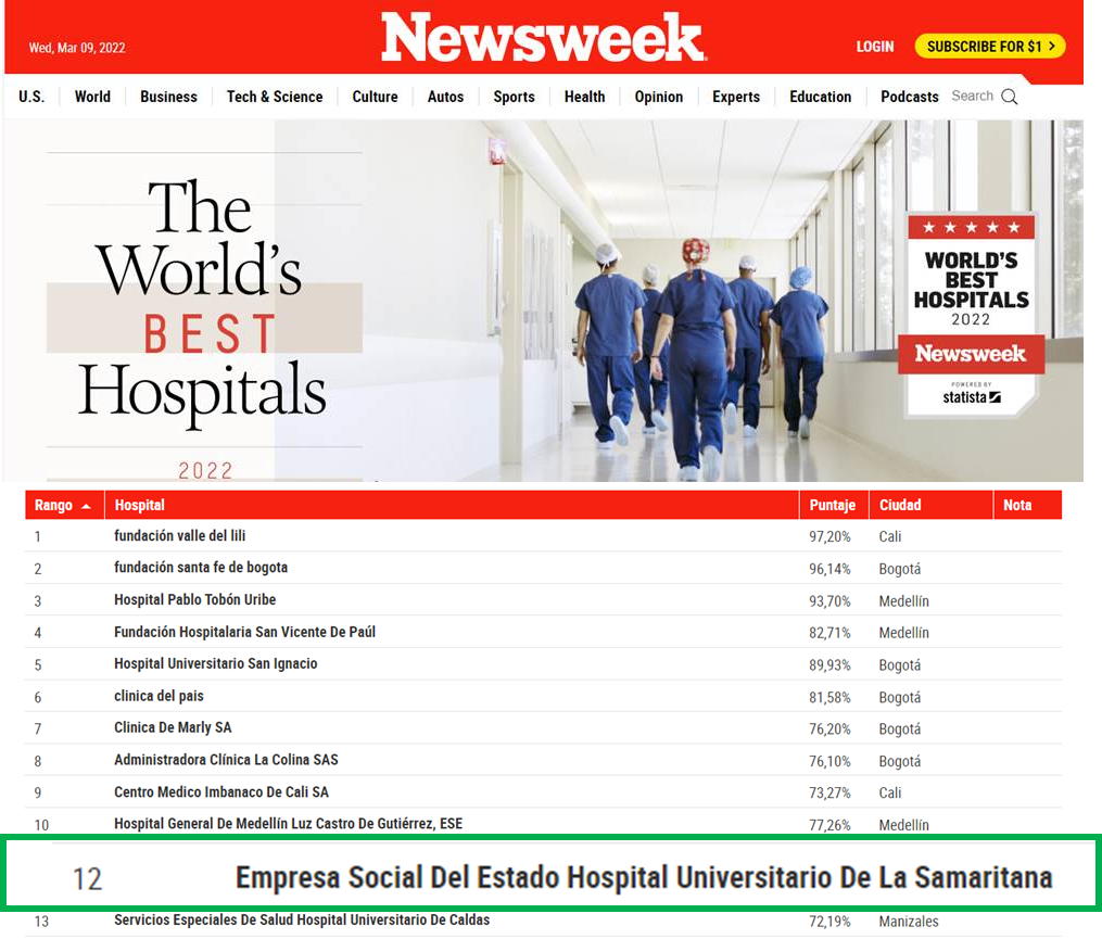 El HUS en la lista de los mejores hospitales del mundo